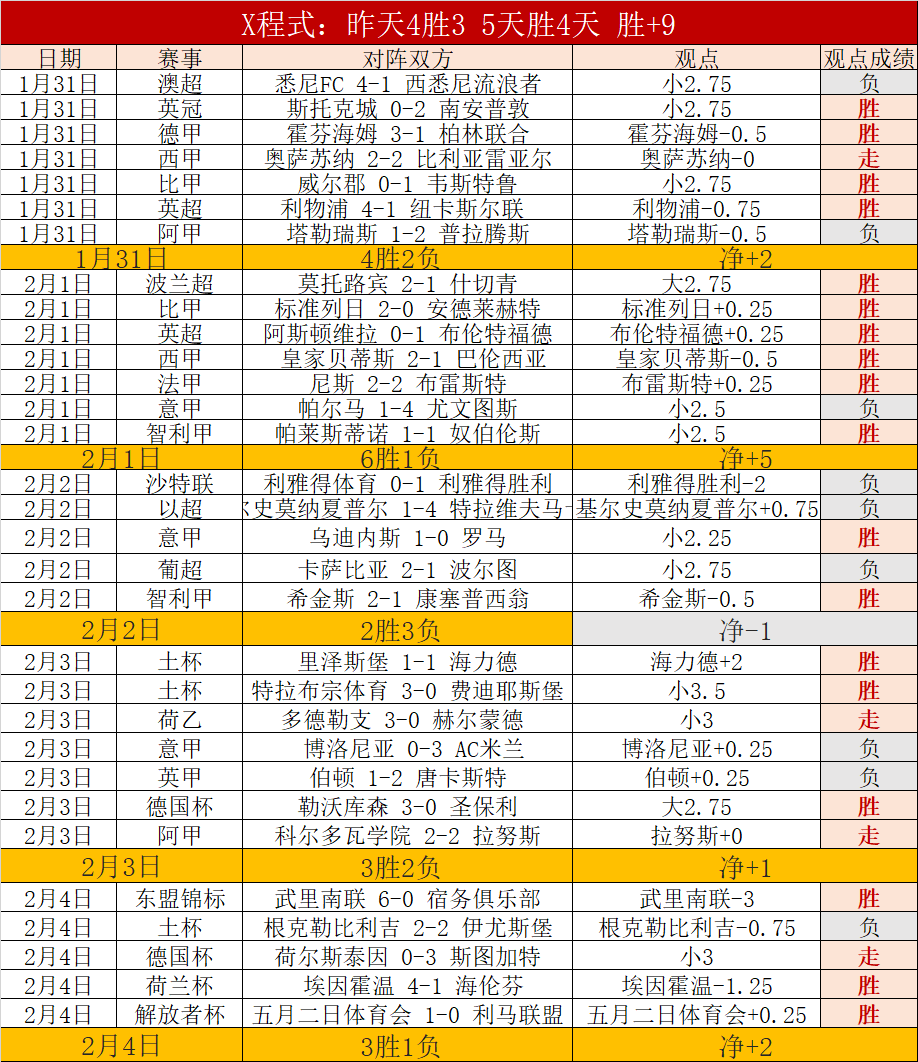 欧洲五大联,赛积分榜,英超西甲意,pa真人,pa真人真人,pa真人电子,PlayAce