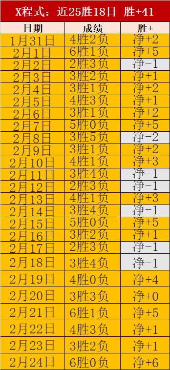 Lai,横扫,圣地亚哥征,pa真人,pa真人真人,pa真人电子,PlayAce