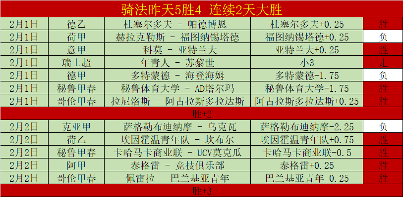 蓝衣巨星坦,哈兰德攀登,梅罗之巅路,pa真人,pa真人真人,pa真人电子,PlayAce
