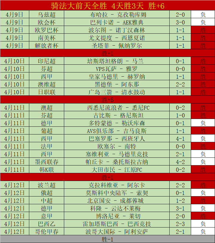 周四,季后赛,骑士对猛龙,pa真人,pa真人真人,pa真人电子,PlayAce