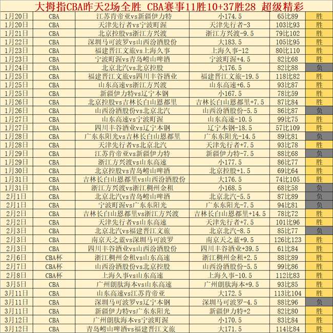 真人体育,资讯,pa真人体育,pa真人,pa真人真人,pa真人电子,PlayAce