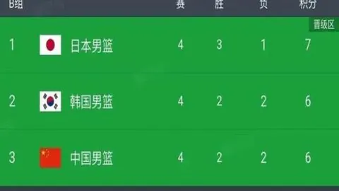 NRG横扫Xi Lai，圣地亚哥征程启航