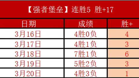 大乐透期号专家推荐：美洲狮客场表现分析