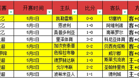 pa真人体育 资讯 114845 2p9